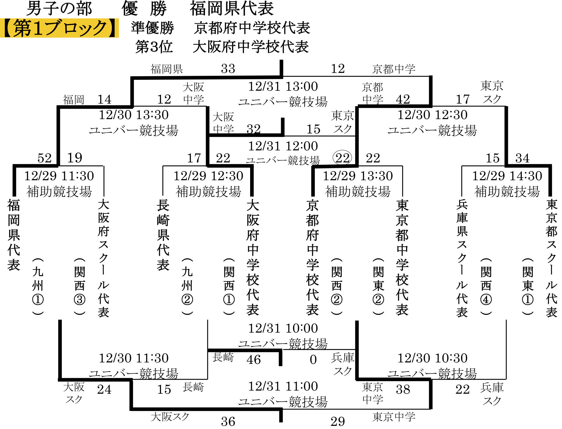 Jr_Zenkoku03_1