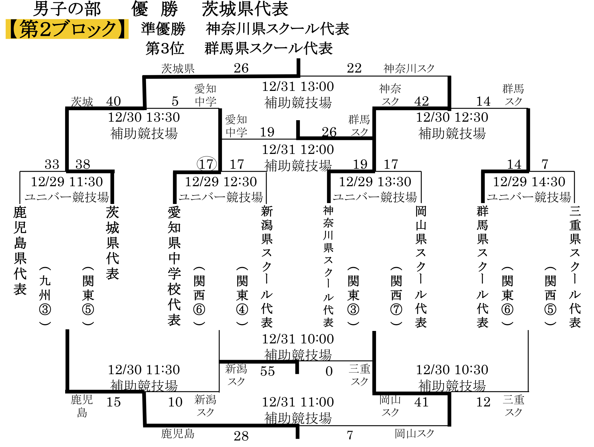 Jr_Zenkoku03_2