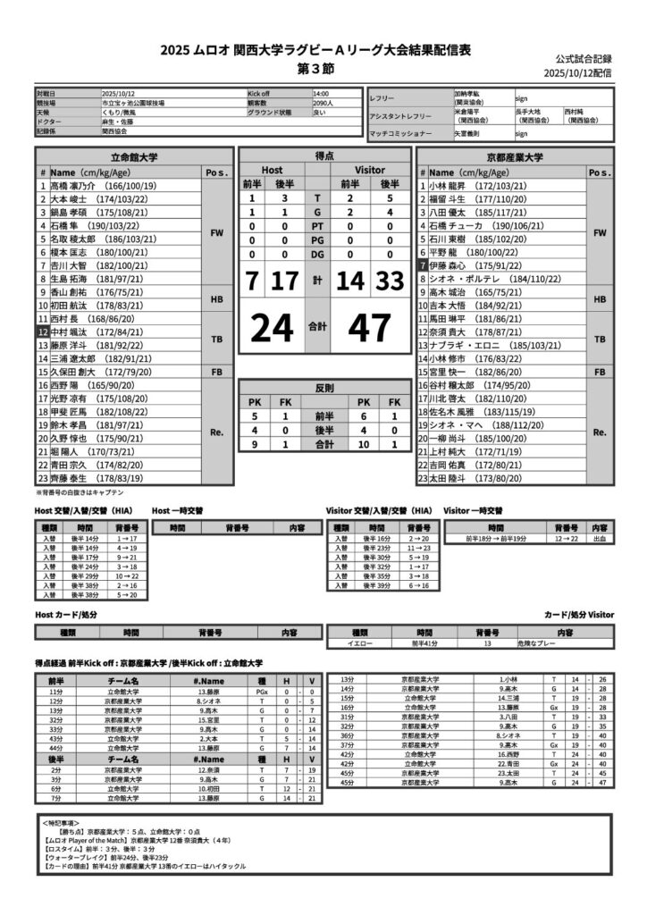 10月12日(日) 立命館大学 vs 京都産業大学 公式試合記録PDFのプレビュー