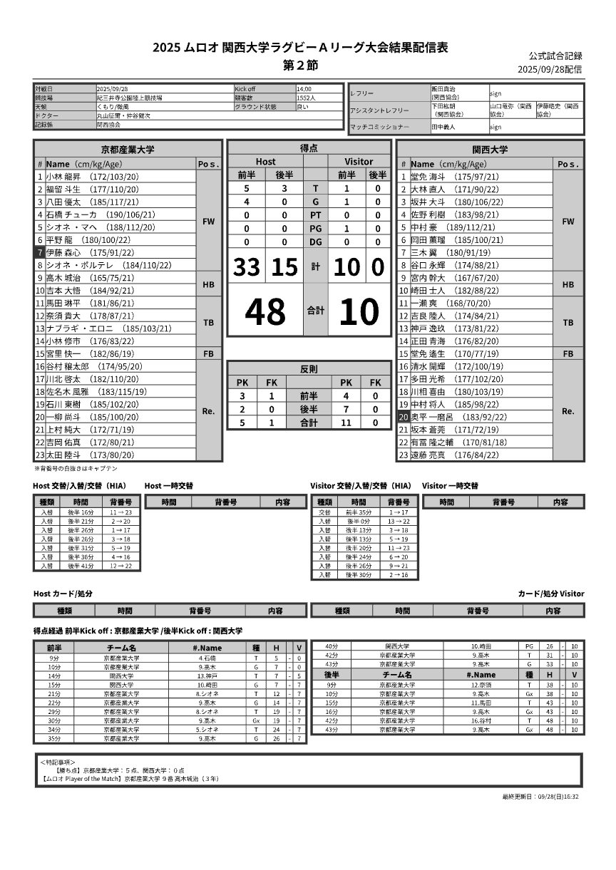 9月28日(日) 京都産業大学 vs 関西大学 公式試合記録PDFのプレビュー