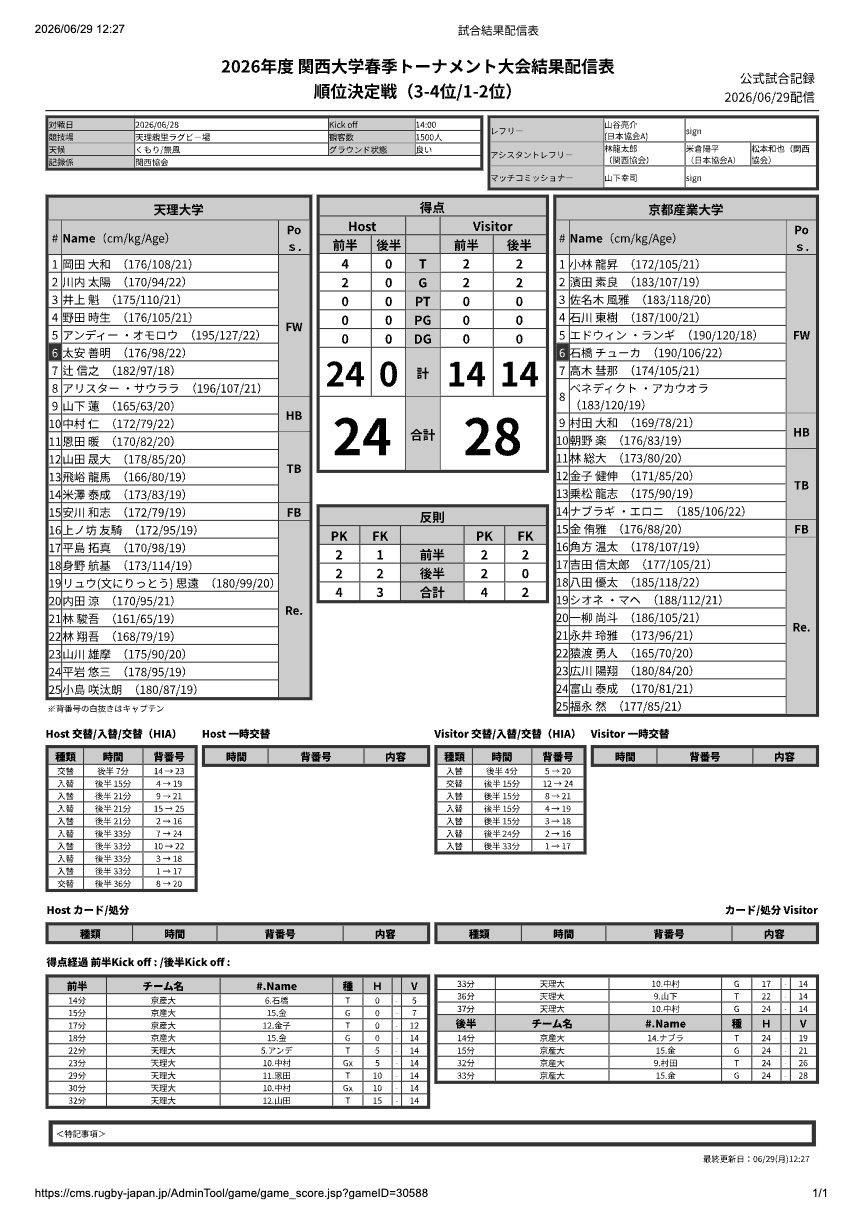 6月28日(日) 天理大学vs京都産業大学　関西大学春季トーナメント 公式試合記録PDFのプレビュー