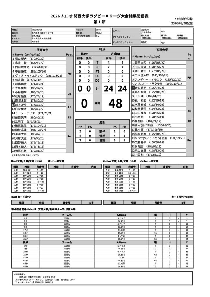 9月13日(日) 第1節 摂南大学 vs 天理大学 公式試合記録PDFのプレビュー
