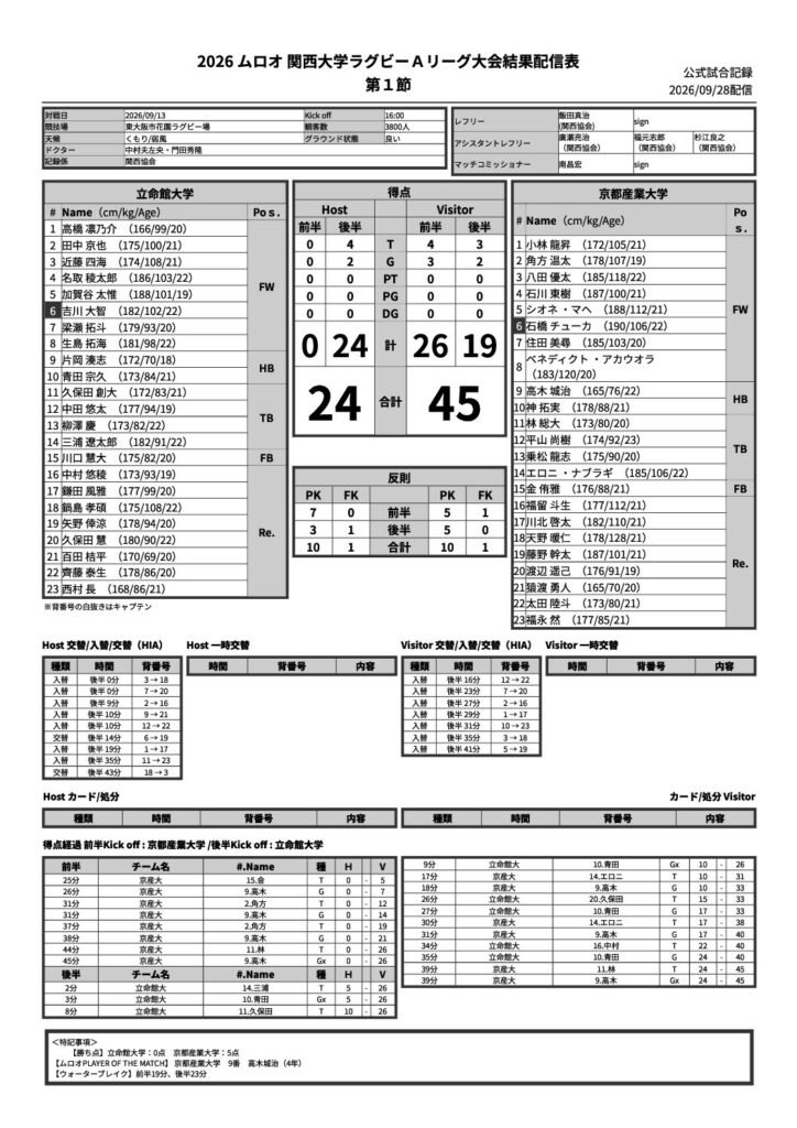 9月13日(日) 第1節 立命館大学 vs 京都産業大学 公式試合記録PDFのプレビュー