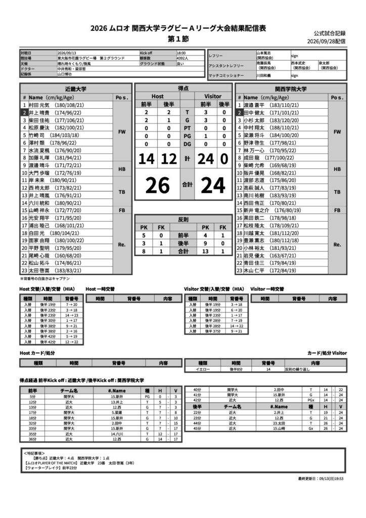 9月13日(日) 第1節 近畿大学 vs 関西学院大学 公式試合記録PDFのプレビュー