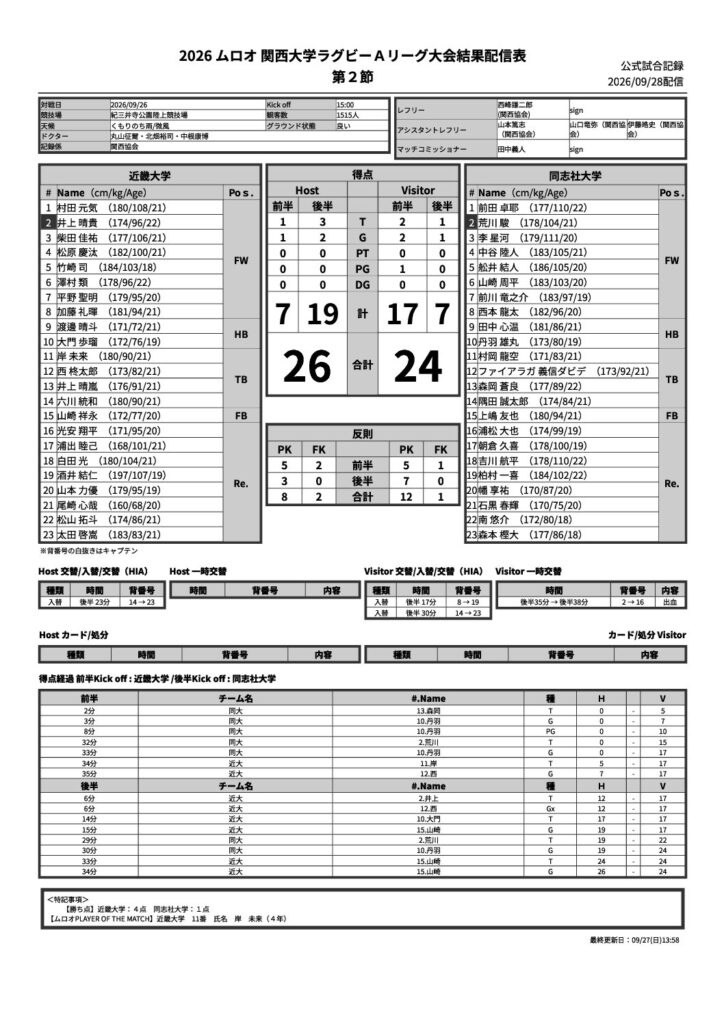 9月26日(土) 第2節 近畿大学 vs 同志社大学 公式試合記録PDFのプレビュー