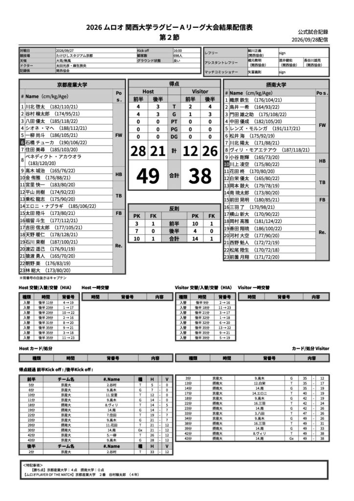 9月27日(日) 第2節 京都産業大学 vs 摂南大学 公式試合記録PDFのプレビュー