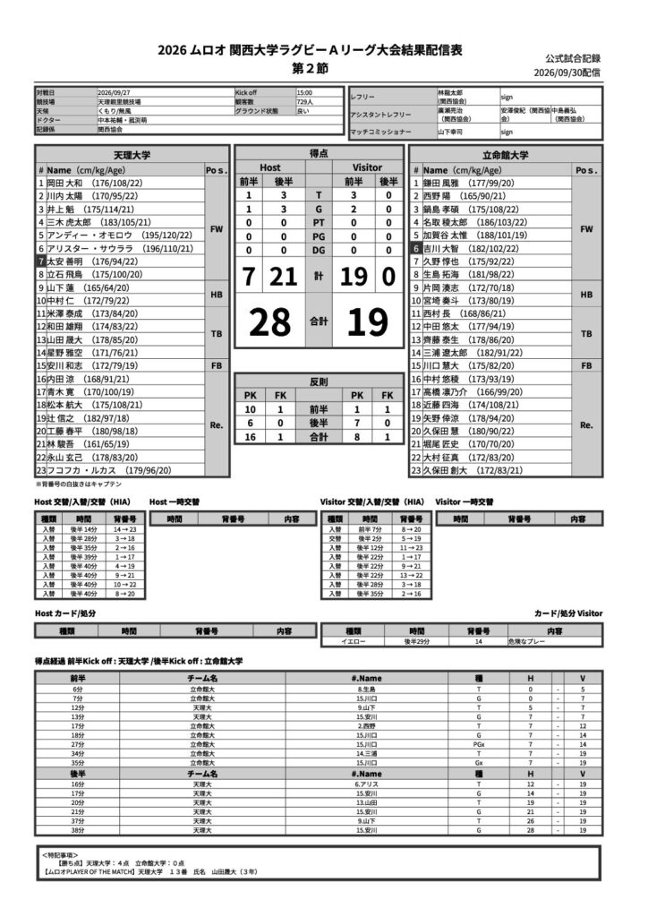 9月27日(日) 第2節 天理大学 vs 立命館大学 公式試合記録PDFのプレビュー