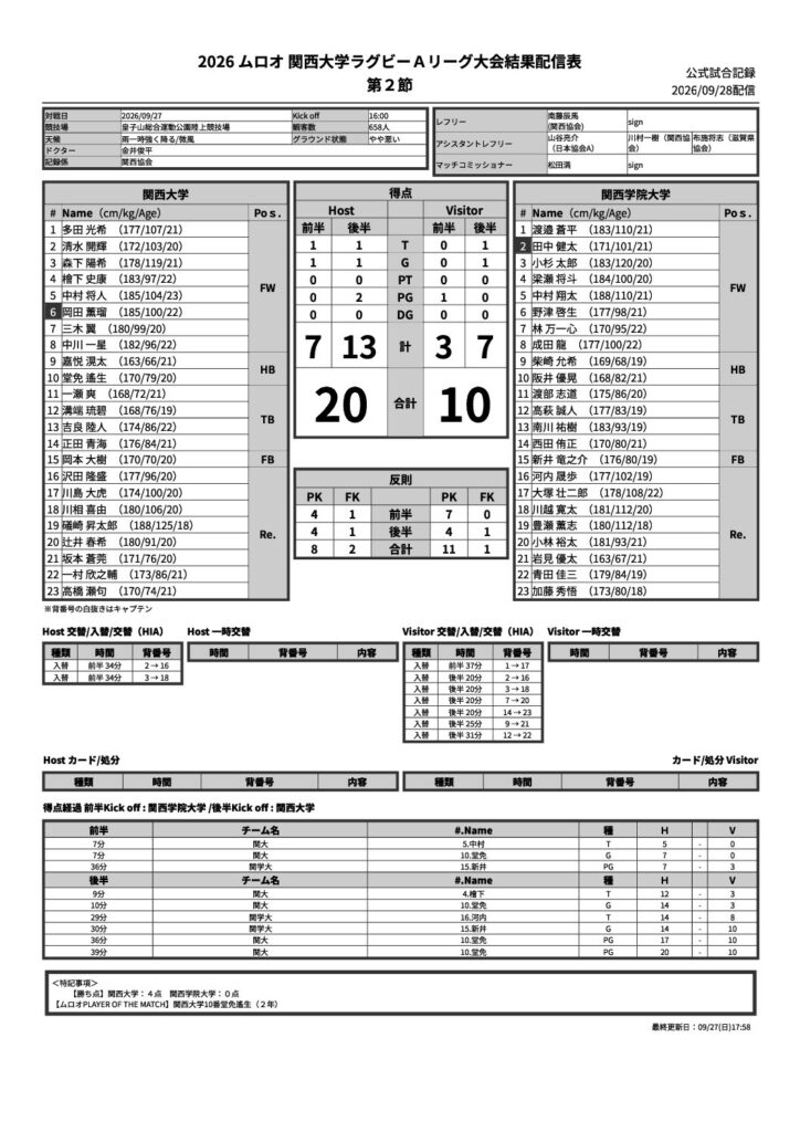 9月27日(日) 第2節 関西大学 vs 関西学院大学 公式試合記録PDFのプレビュー