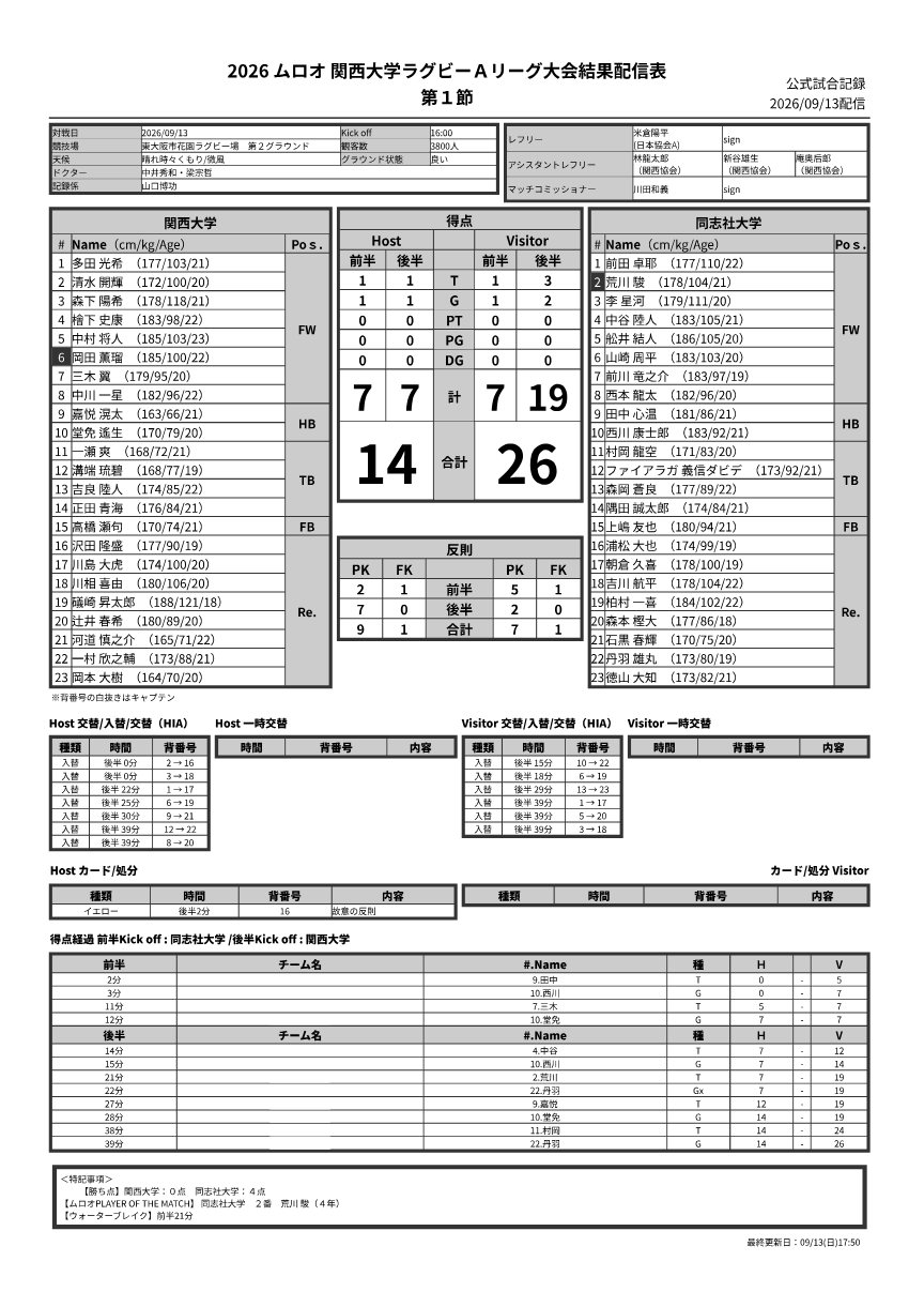 9月13日(日) 第1節 関西大学 vs 同志社大学 公式試合記録PDFのプレビュー