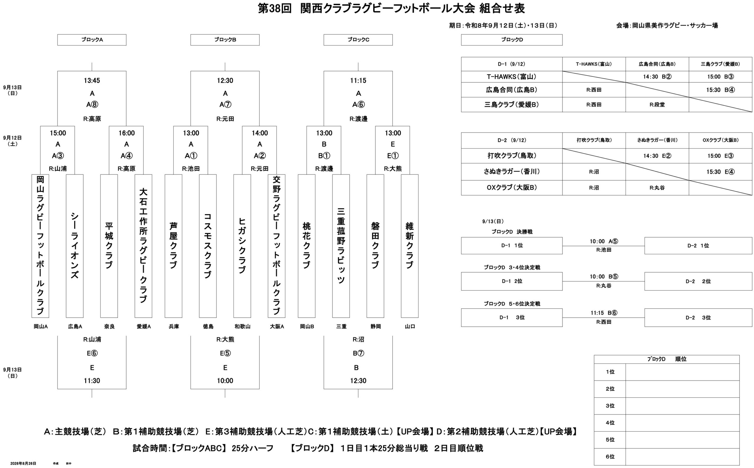 第38回関西クラブラグビーフットボール大会 組合せ表