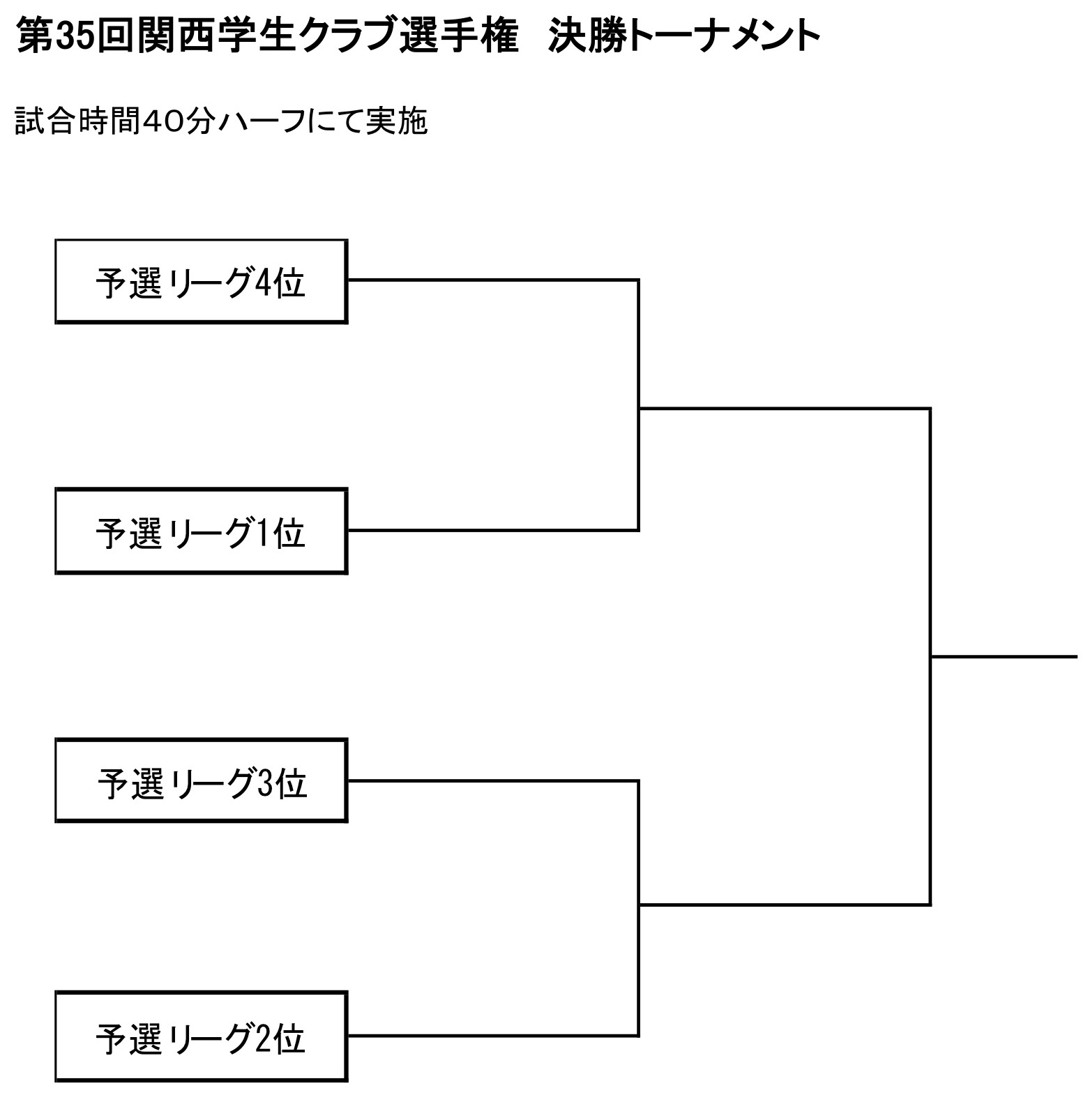 第35回関西学生クラブ選手権 決勝トーナメント組合せ