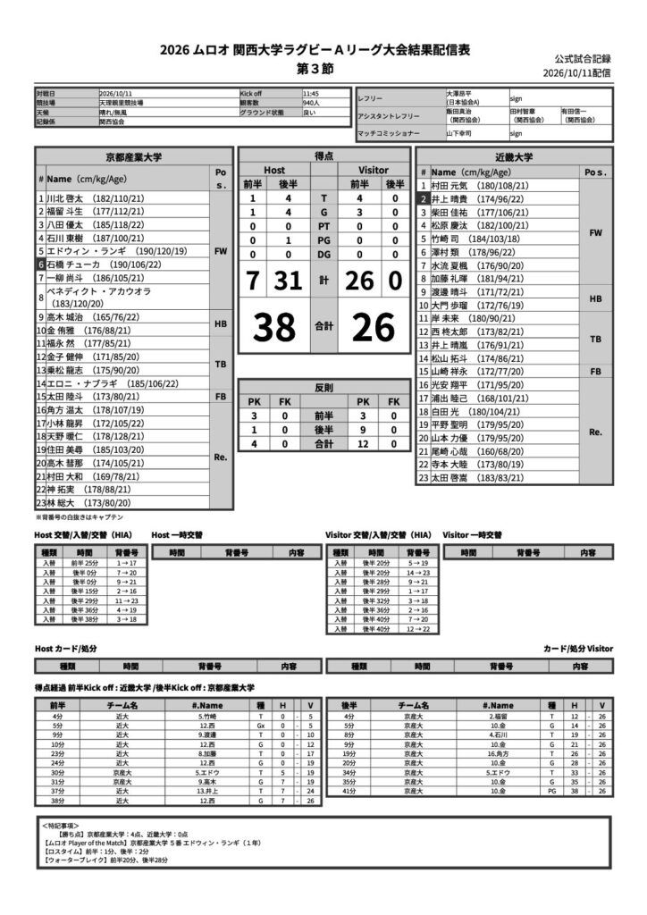 10月11日(日) 京都産業大学 vs 近畿大学 公式試合記録PDFのプレビュー