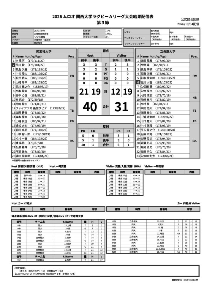 10月4日(日) 同志社大学 vs 立命館大学 公式試合記録PDFのプレビュー
