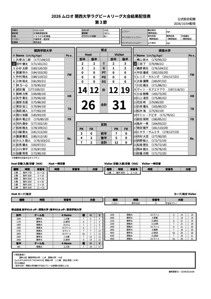 10月4日(日) 関西学院大学 vs 摂南大学 公式試合記録PDFのプレビュー